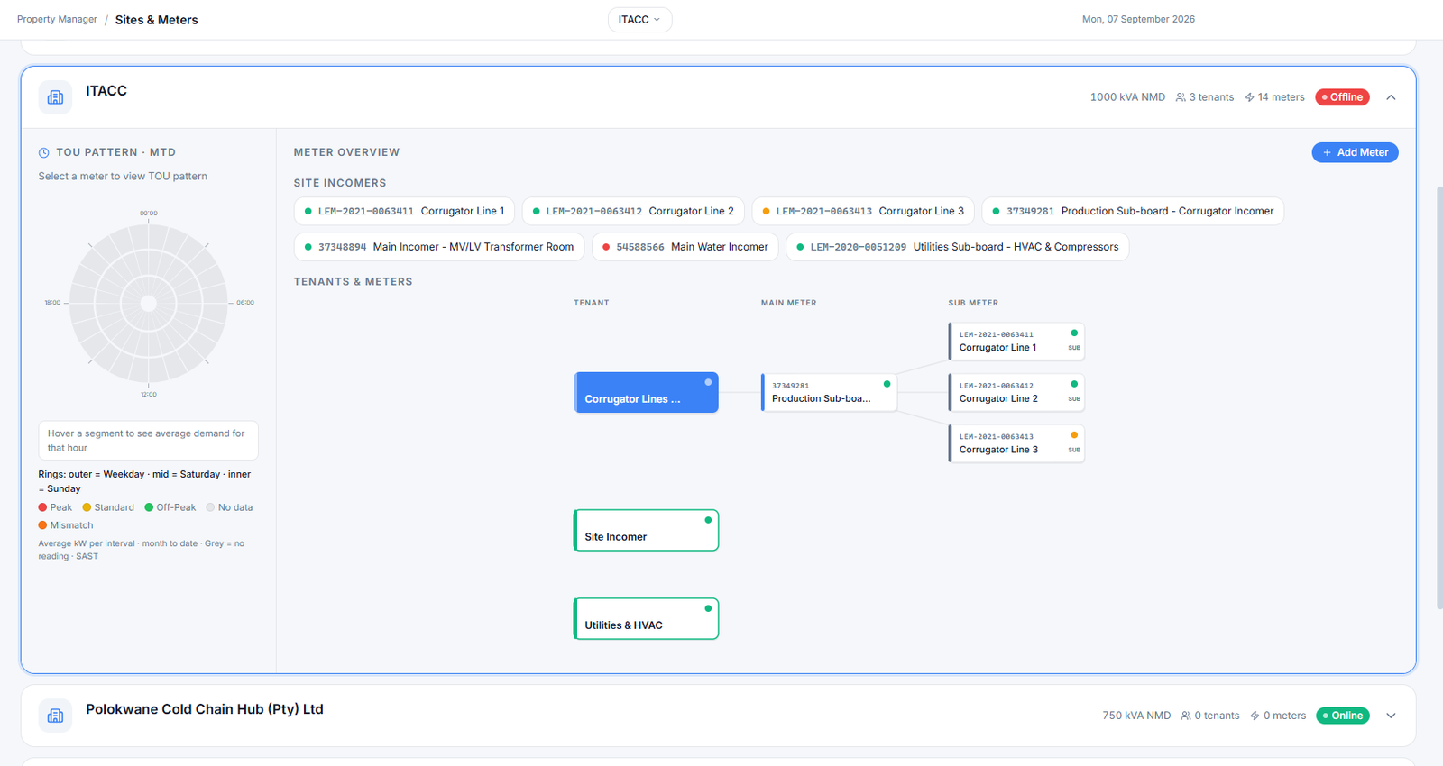 Energy management platform: sites and meters view