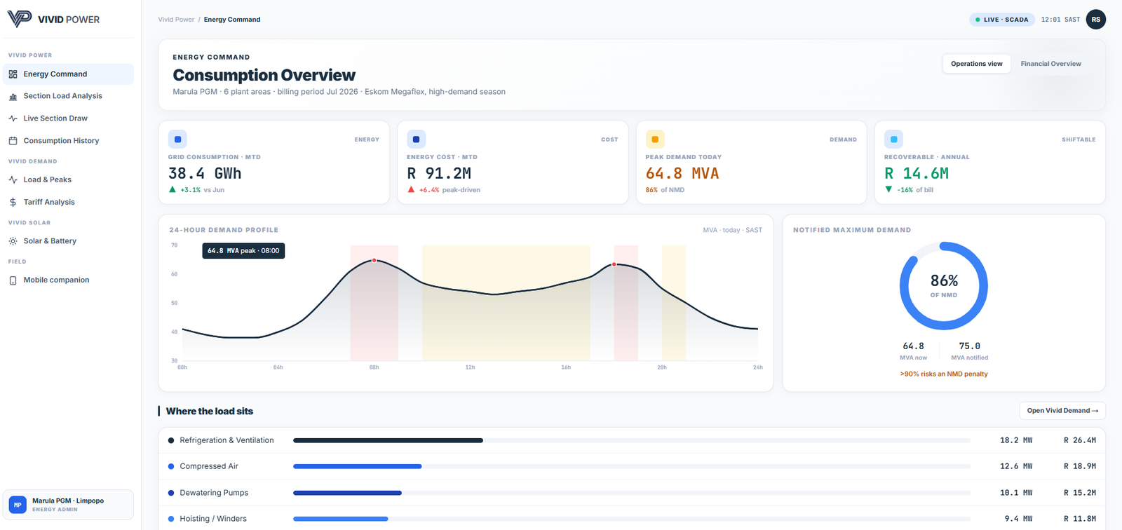Vivid Power energy command dashboard